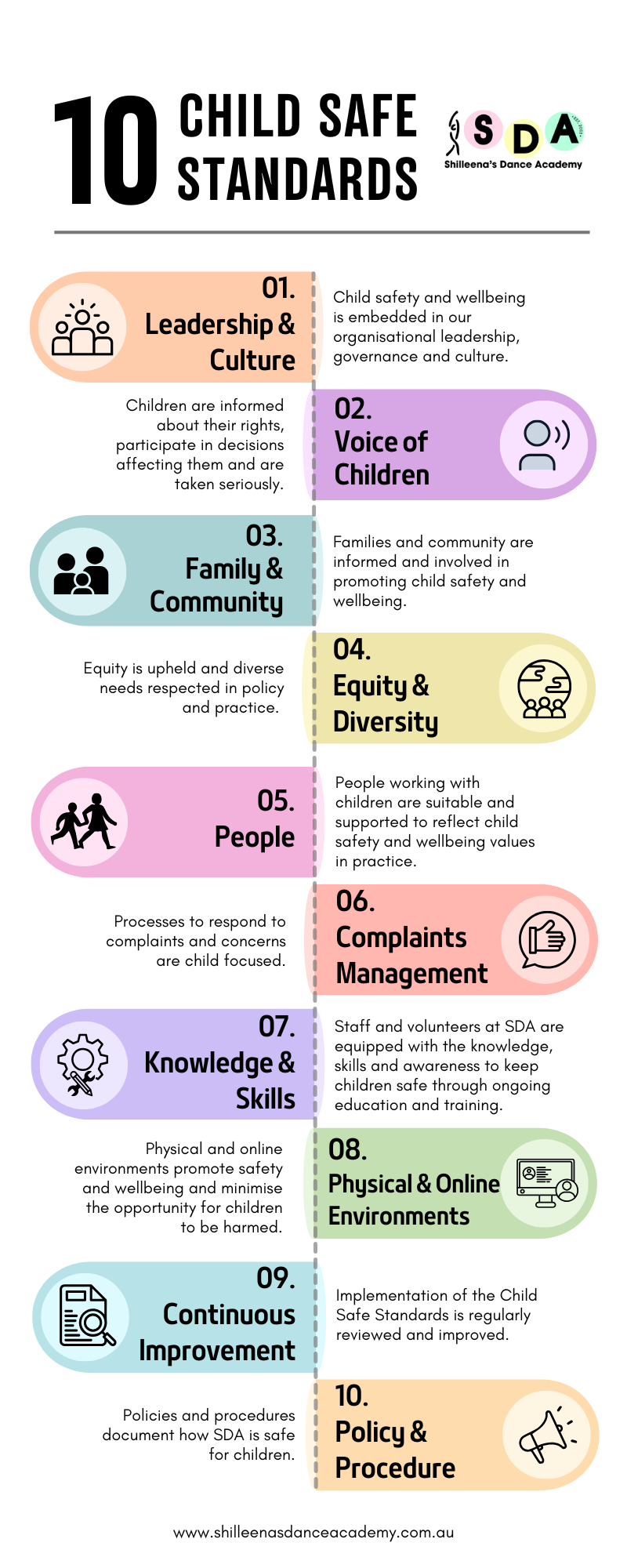 10 Child Safe Standards from Shilleena's Dance Academy