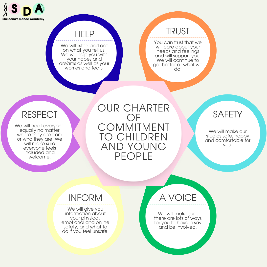 Our charter of commitment to children and young people